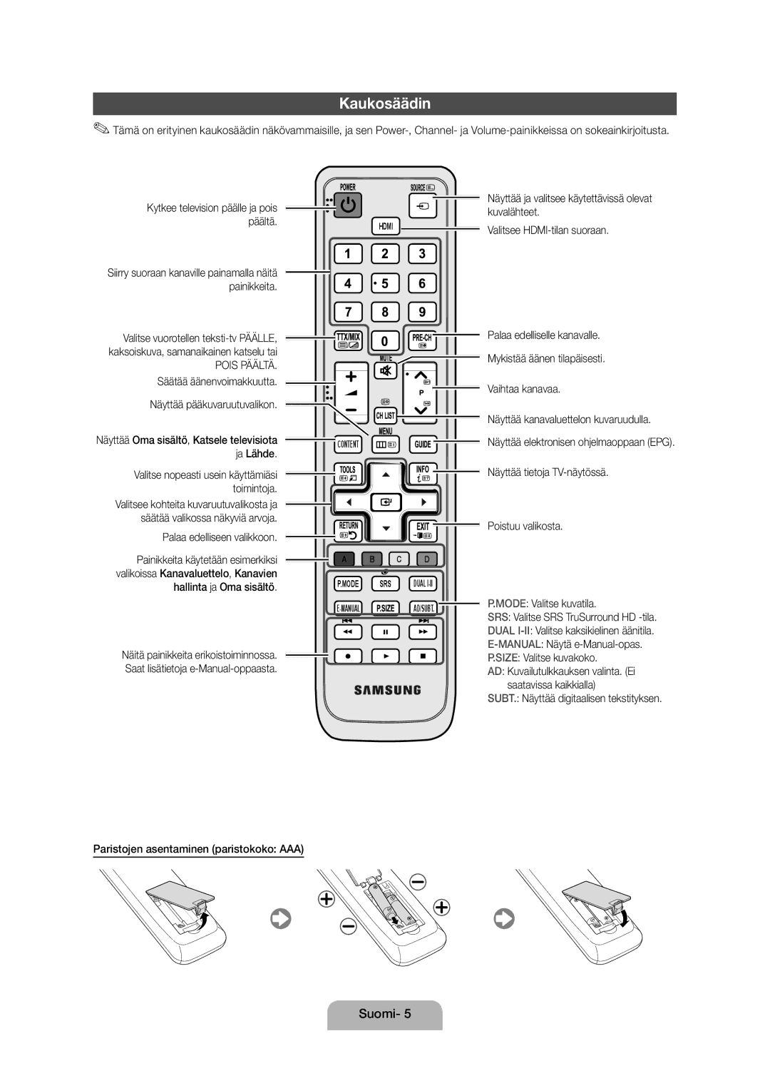 Samsung UE19D4005NWXXE manual Kaukosäädin, Näyttää pääkuvaruutuvalikon, Näyttää Oma sisältö, Katsele televisiota ja Lähde 