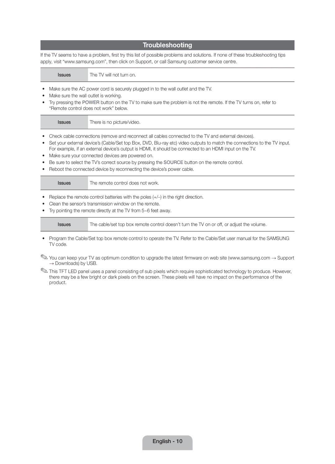 Samsung UE19ES4000WXZF manual Troubleshooting, Issues 