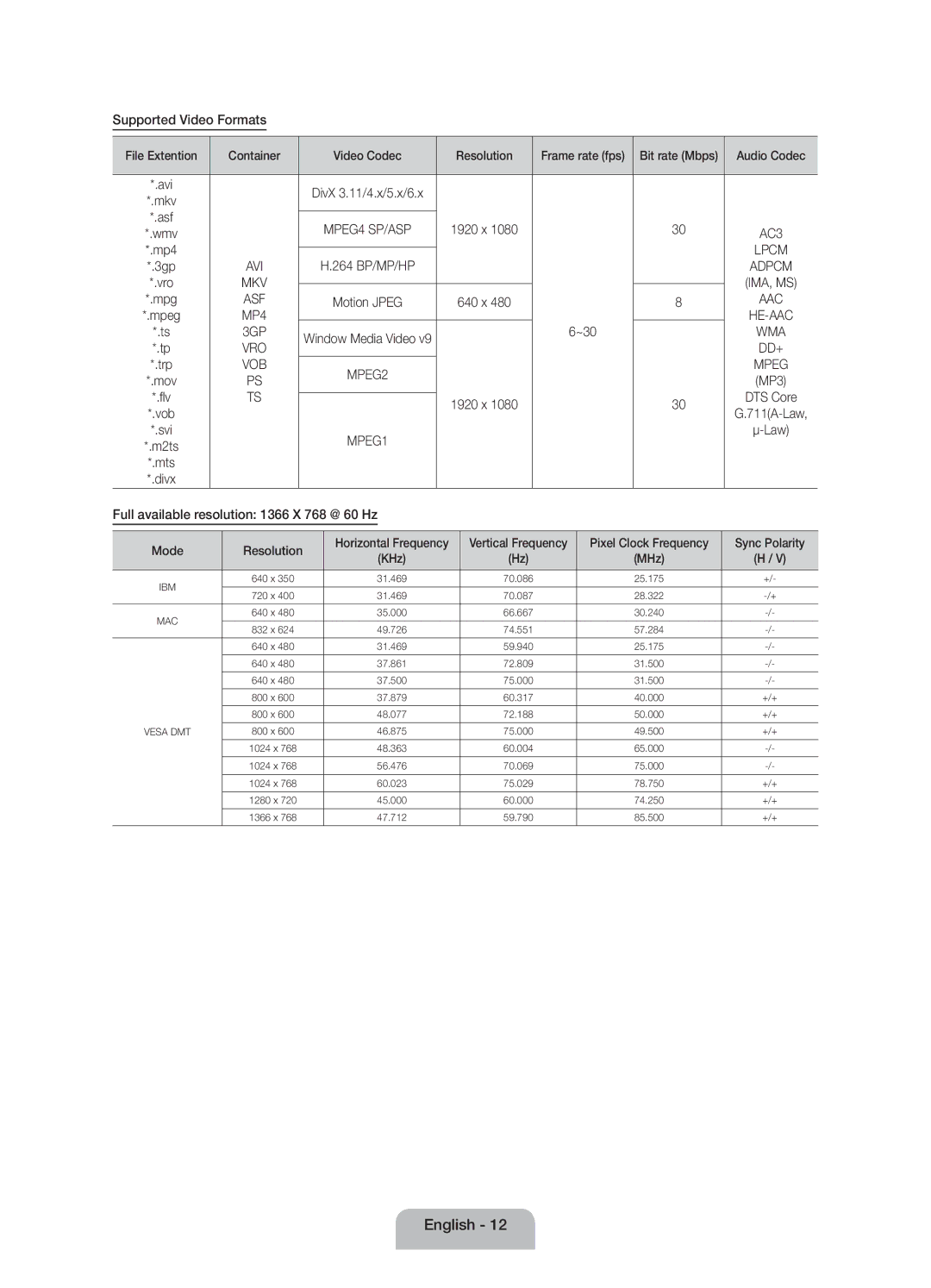 Samsung UE19ES4000WXZF manual Supported Video Formats, Asf, Trp, Full available resolution 1366 X 768 @ 60 Hz 