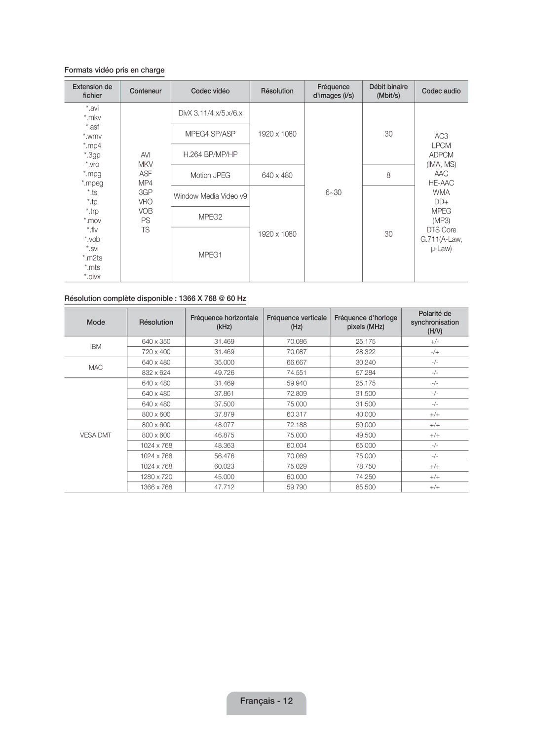 Samsung UE19ES4000WXZF manual Formats vidéo pris en charge, ~30, Extension de Conteneur Codec vidéo Résolution Fréquence 