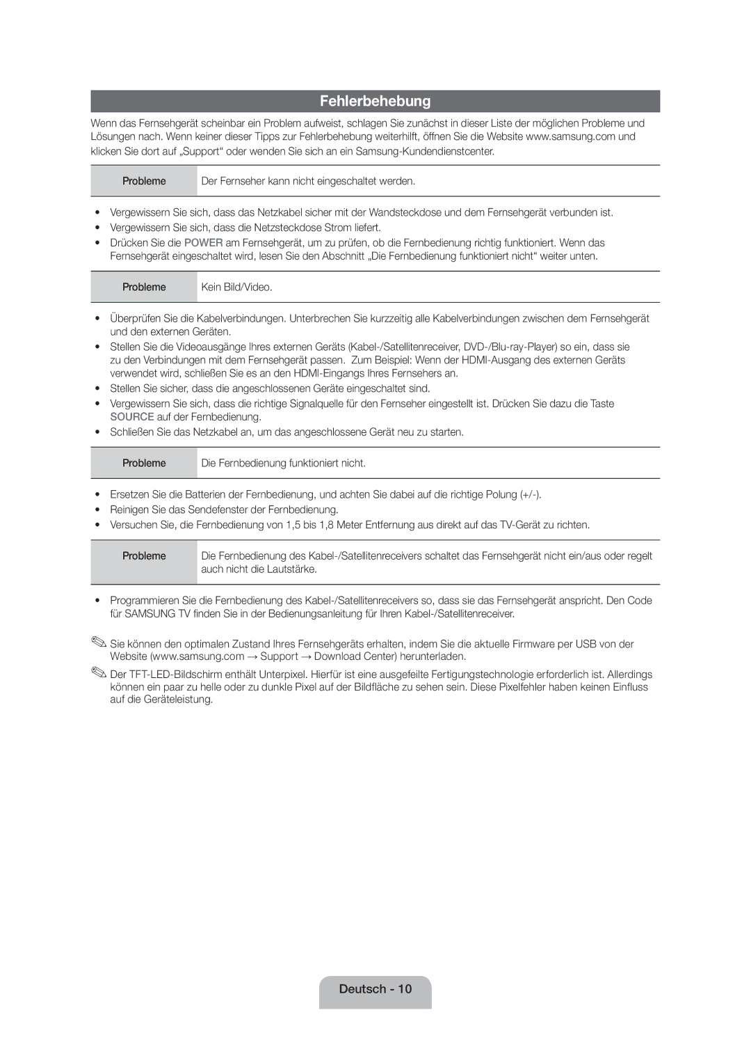 Samsung UE19ES4000WXZF manual Fehlerbehebung, Probleme 