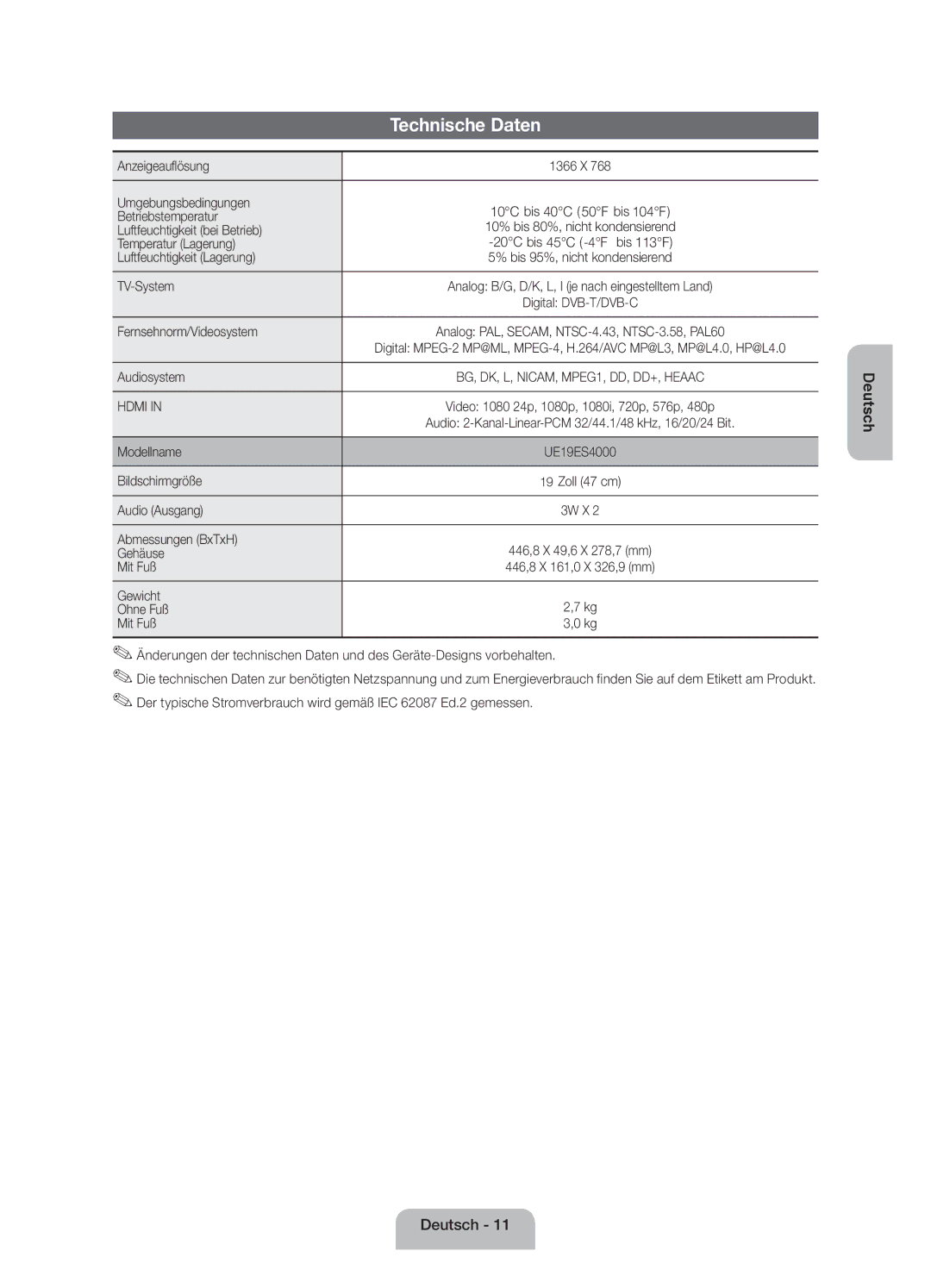 Samsung UE19ES4000WXZF manual Technische Daten 