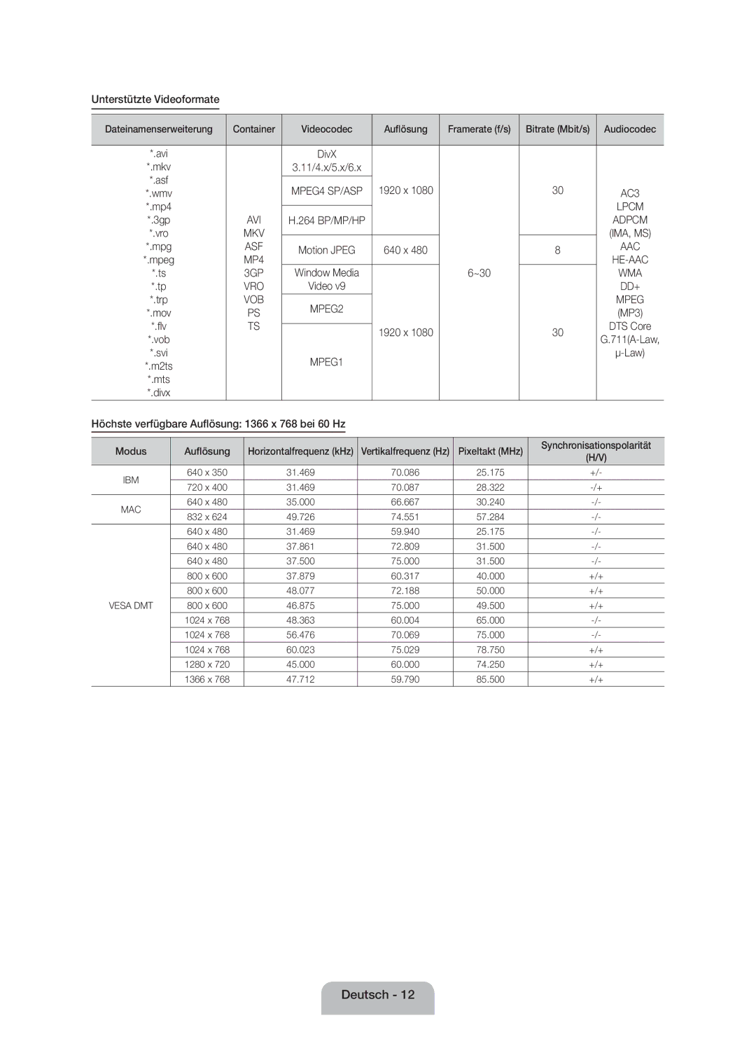 Samsung UE19ES4000WXZF manual Unterstützte Videoformate, Bei 60 Hz, Dateinamenserweiterung, Höchste verfügbare Auflösung 