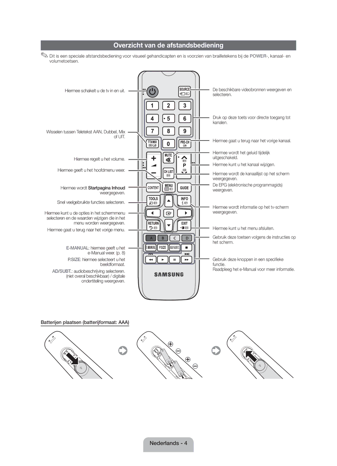 Samsung UE19ES4000WXZF manual Overzicht van de afstandsbediening, Batterijen plaatsen batterijformaat AAA 