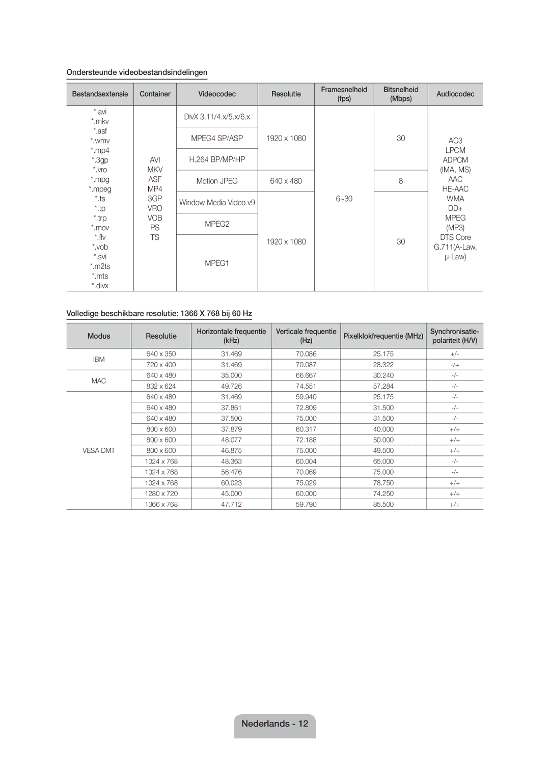 Samsung UE19ES4000WXZF manual Ondersteunde videobestandsindelingen, Bestandsextensie Container Videocodec Resolutie, Modus 