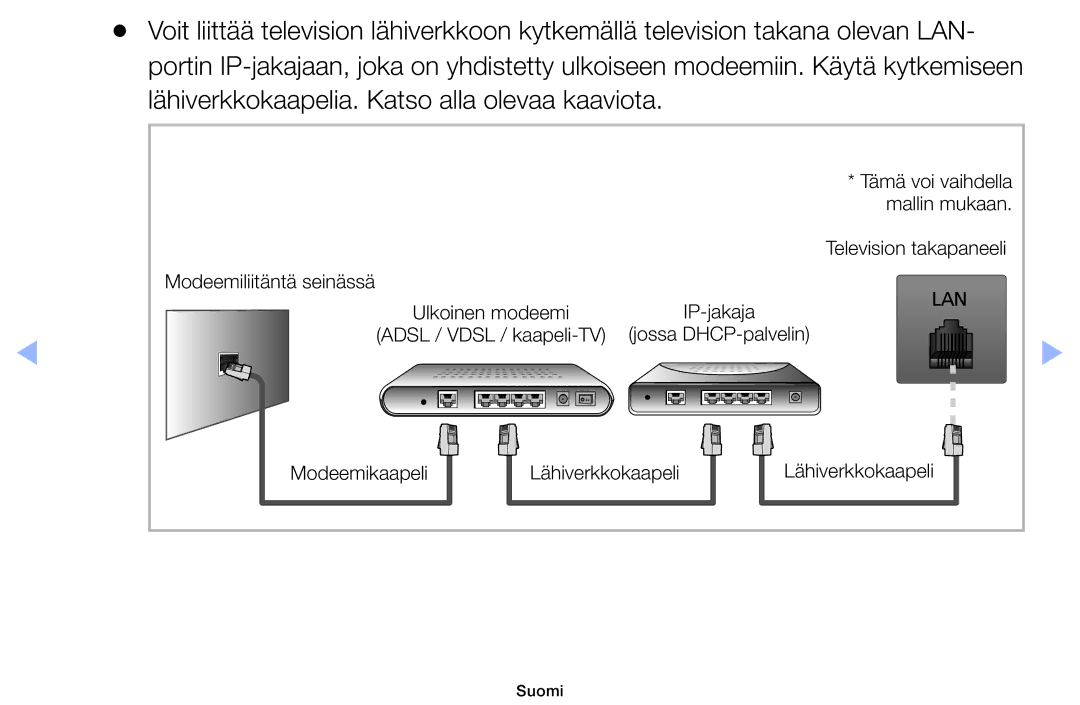 Samsung UE32EH5005KXXE, UE19ES4005WXXE, UE22ES5005WXXE, UE40EH5005KXXE, UE26EH4005WXXE manual Tämä voi vaihdella mallin mukaan 