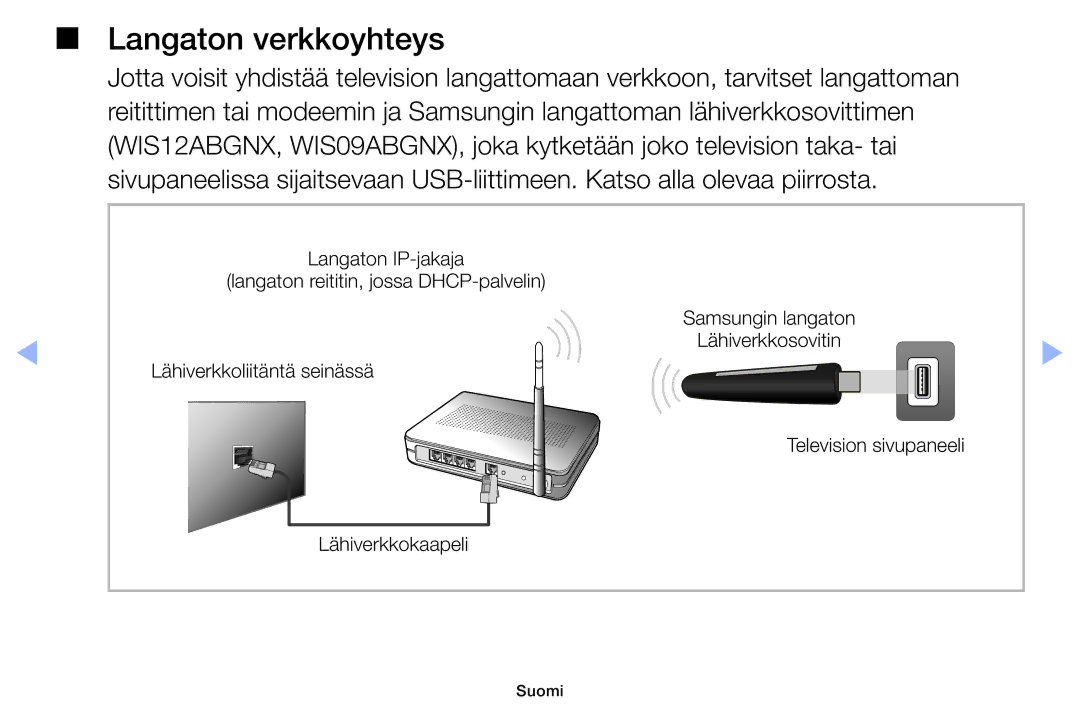 Samsung UE19ES4005WXXE, UE22ES5005WXXE, UE40EH5005KXXE, UE26EH4005WXXE, UE32EH4005WXXE, UE32EH5005KXXE Langaton verkkoyhteys 