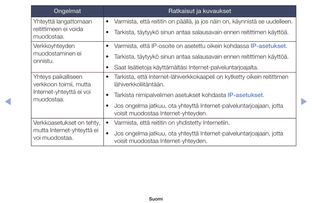 Samsung UE46EH5005KXXE, UE19ES4005WXXE, UE22ES5005WXXE, UE40EH5005KXXE, UE26EH4005WXXE manual Ongelmat Ratkaisut ja kuvaukset 