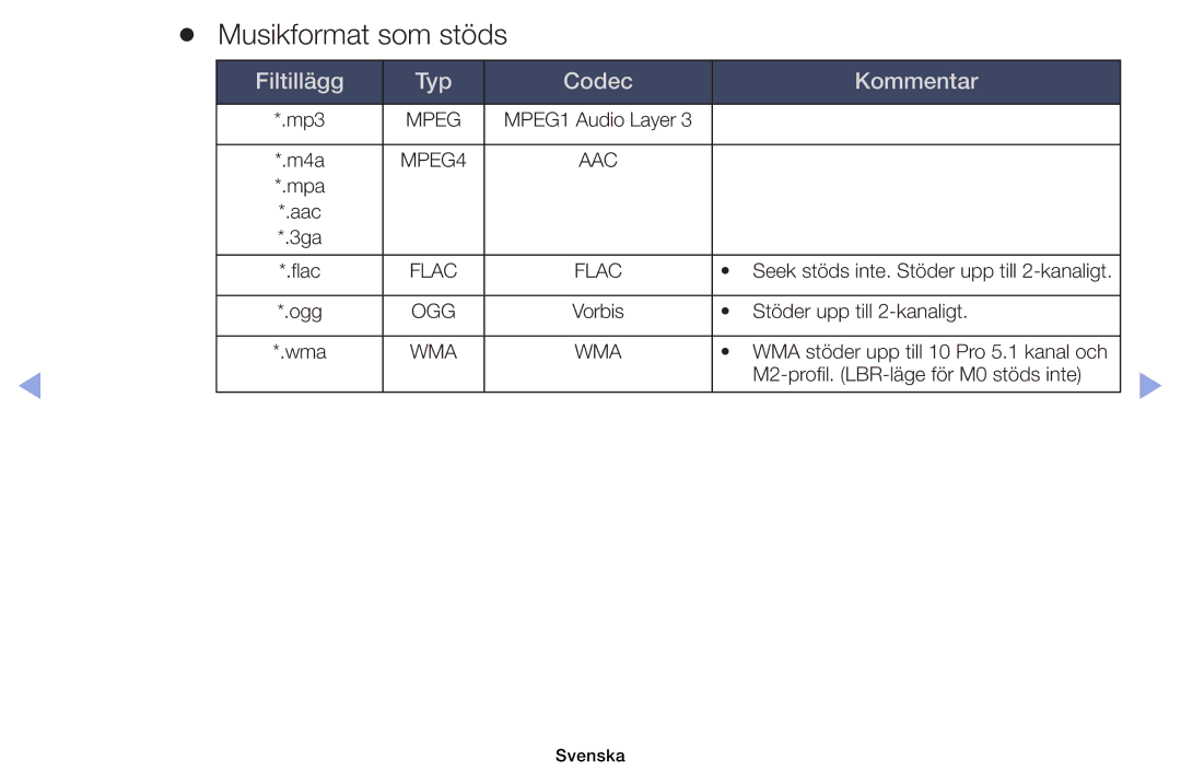 Samsung UE32EH5005KXXE, UE19ES4005WXXE, UE22ES5005WXXE, UE40EH5005KXXE Musikformat som stöds, Filtillägg Typ Codec Kommentar 