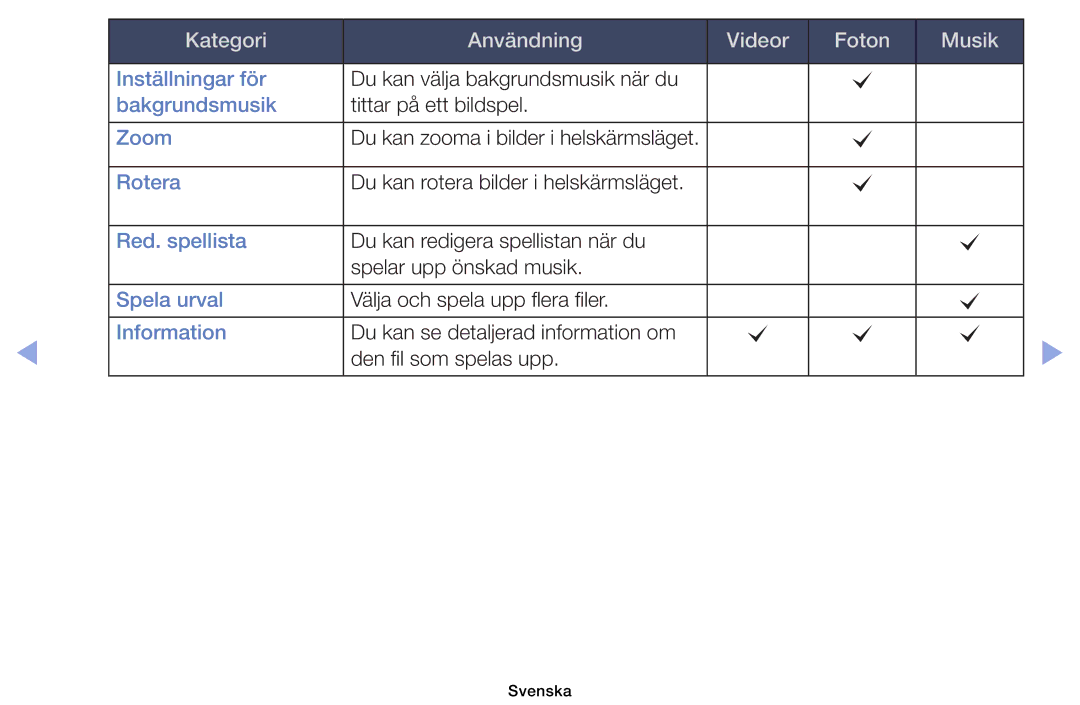 Samsung UE22ES5005WXXE, UE19ES4005WXXE, UE40EH5005KXXE, UE26EH4005WXXE, UE32EH4005WXXE, UE32EH5005KXXE manual Inställningar för 