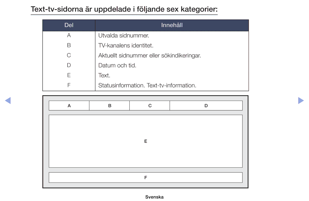 Samsung UE26EH4005WXXE, UE19ES4005WXXE, UE22ES5005WXXE Text-tv-sidorna är uppdelade i följande sex kategorier, Del Innehåll 