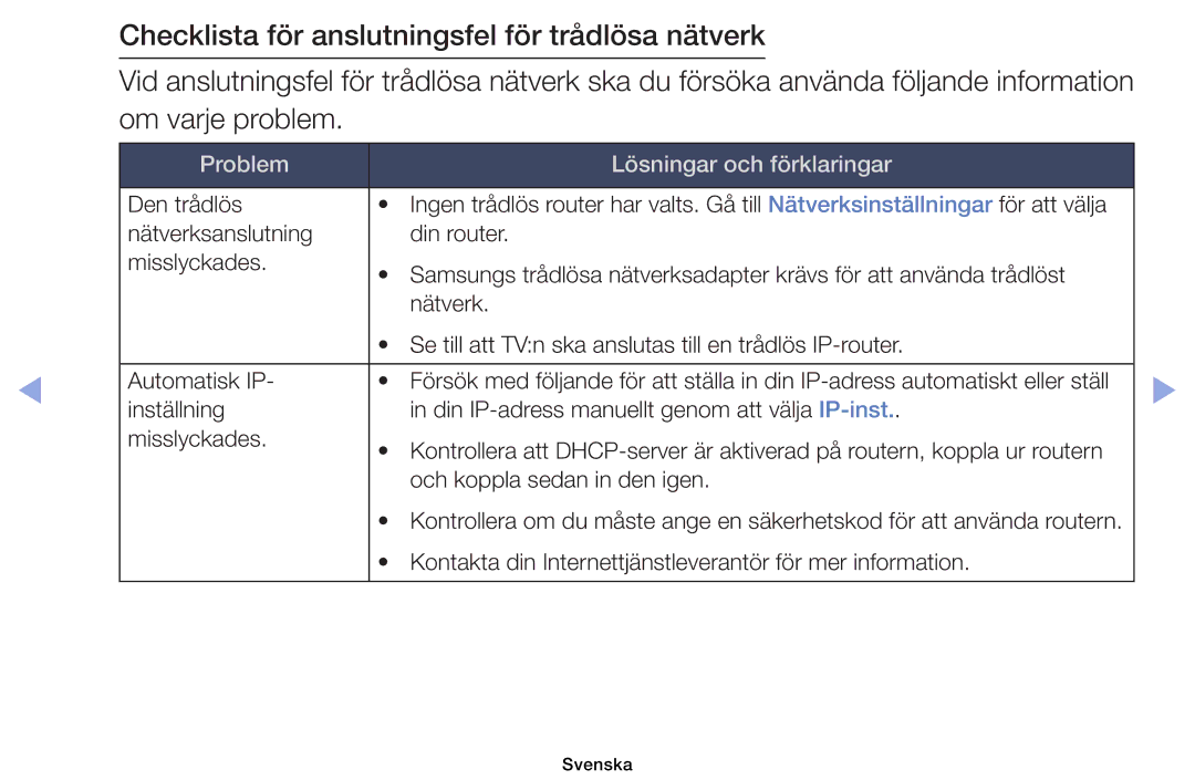 Samsung UE32EH5005KXXE, UE19ES4005WXXE, UE22ES5005WXXE, UE40EH5005KXXE, UE26EH4005WXXE Problem Lösningar och förklaringar 