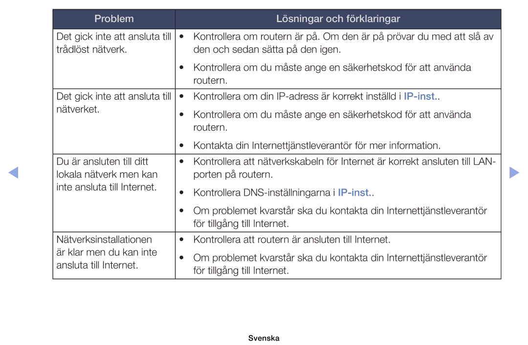 Samsung UE46EH5005KXXE, UE19ES4005WXXE, UE22ES5005WXXE, UE40EH5005KXXE, UE26EH4005WXXE Problem Lösningar och förklaringar 