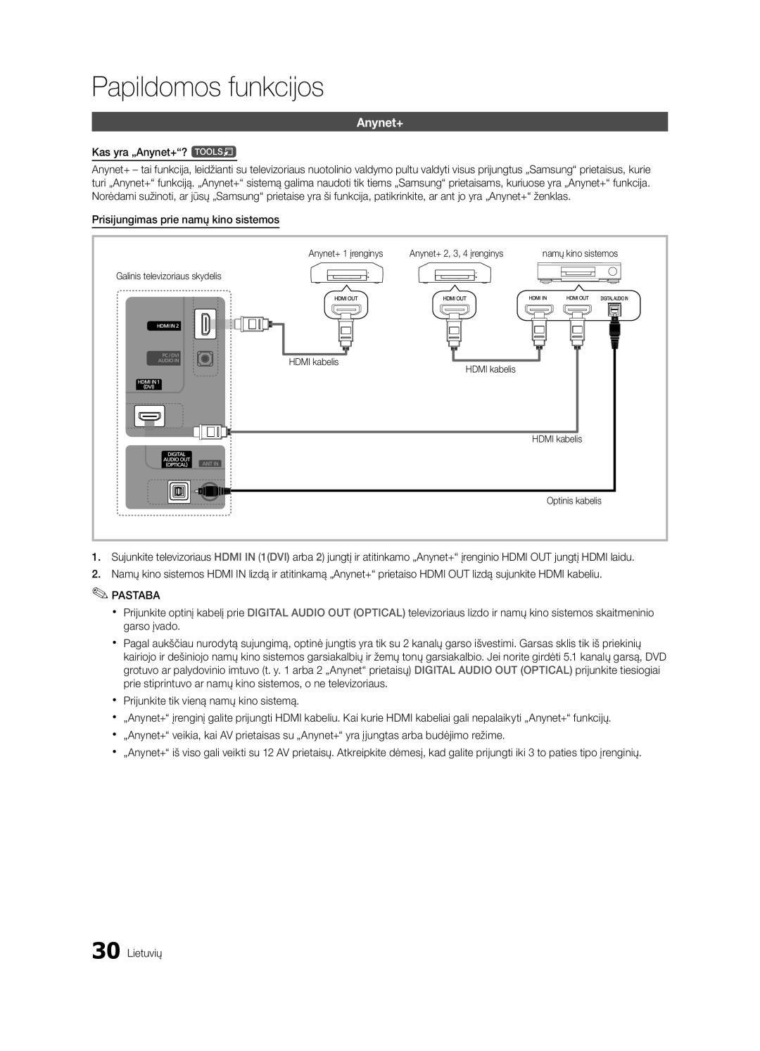 Samsung UE22C4010PWXBT, UE22C4000PWXBT, UE26C4000PWXBT manual Kas yra „Anynet+? t, Prisijungimas prie namų kino sistemos 