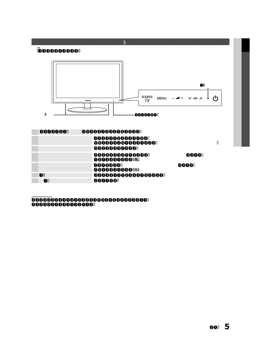 Samsung UE22C4010PWXRU manual Juhtpaneeli ülevaade, Toote värv ja kuju võivad mudelist olenevalt erineda, Toiteindikaator 