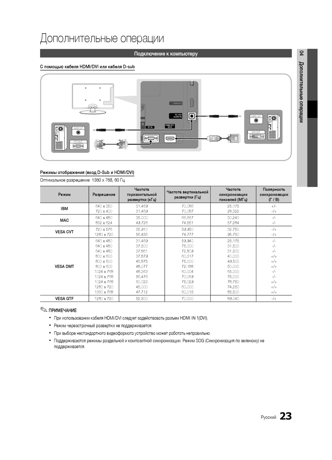 Samsung UE22C4010PWXRU manual Дополнительные операции, Подключение к компьютеру, Помощью кабеля HDMI/DVI или кабеля D-sub 