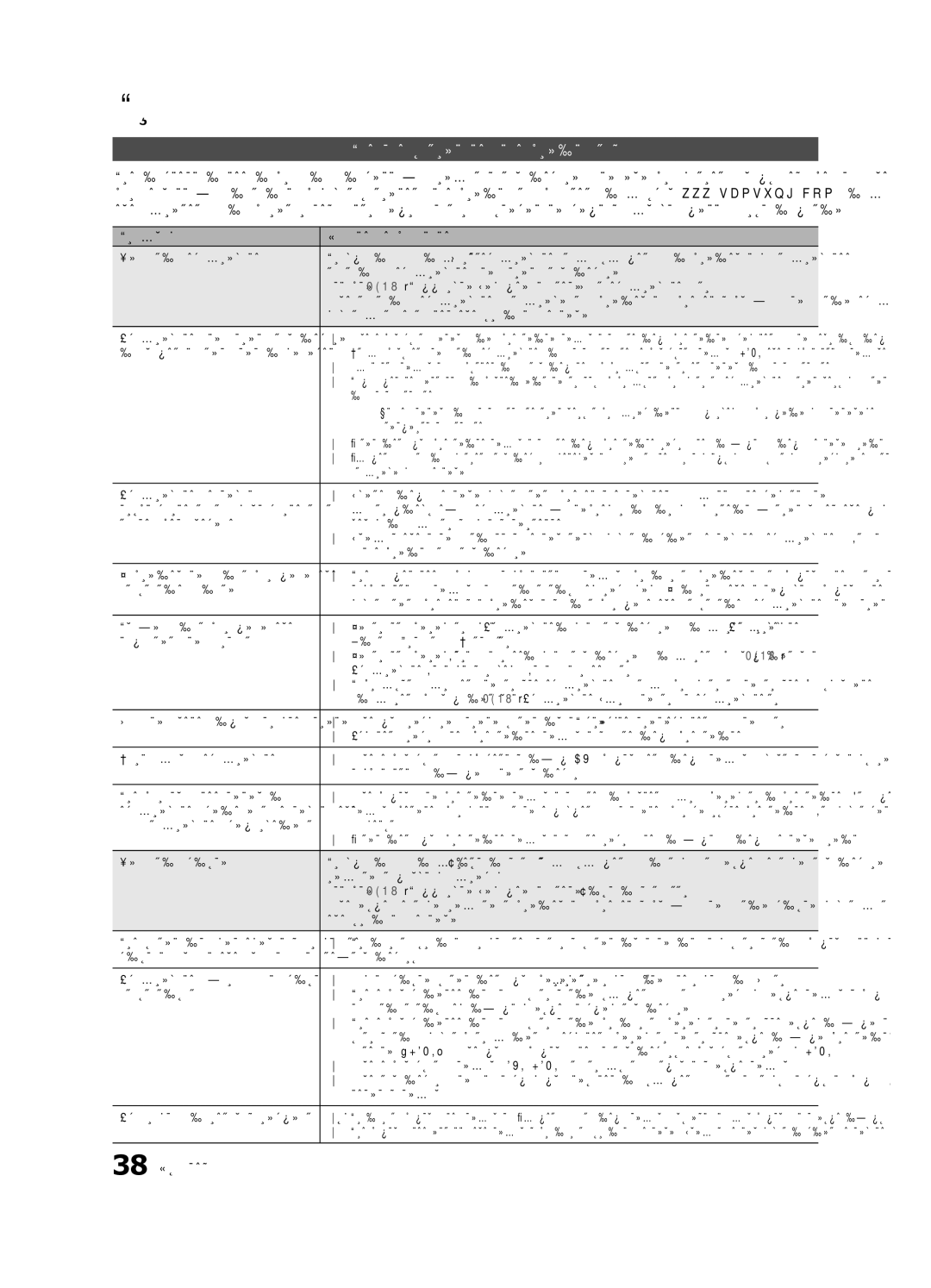 Samsung UE26C4000PWXBT, UE22C4010PWXBT manual Поиск и устранение неисправностей, Проблемы Решения и пояснения, 38 Русский 