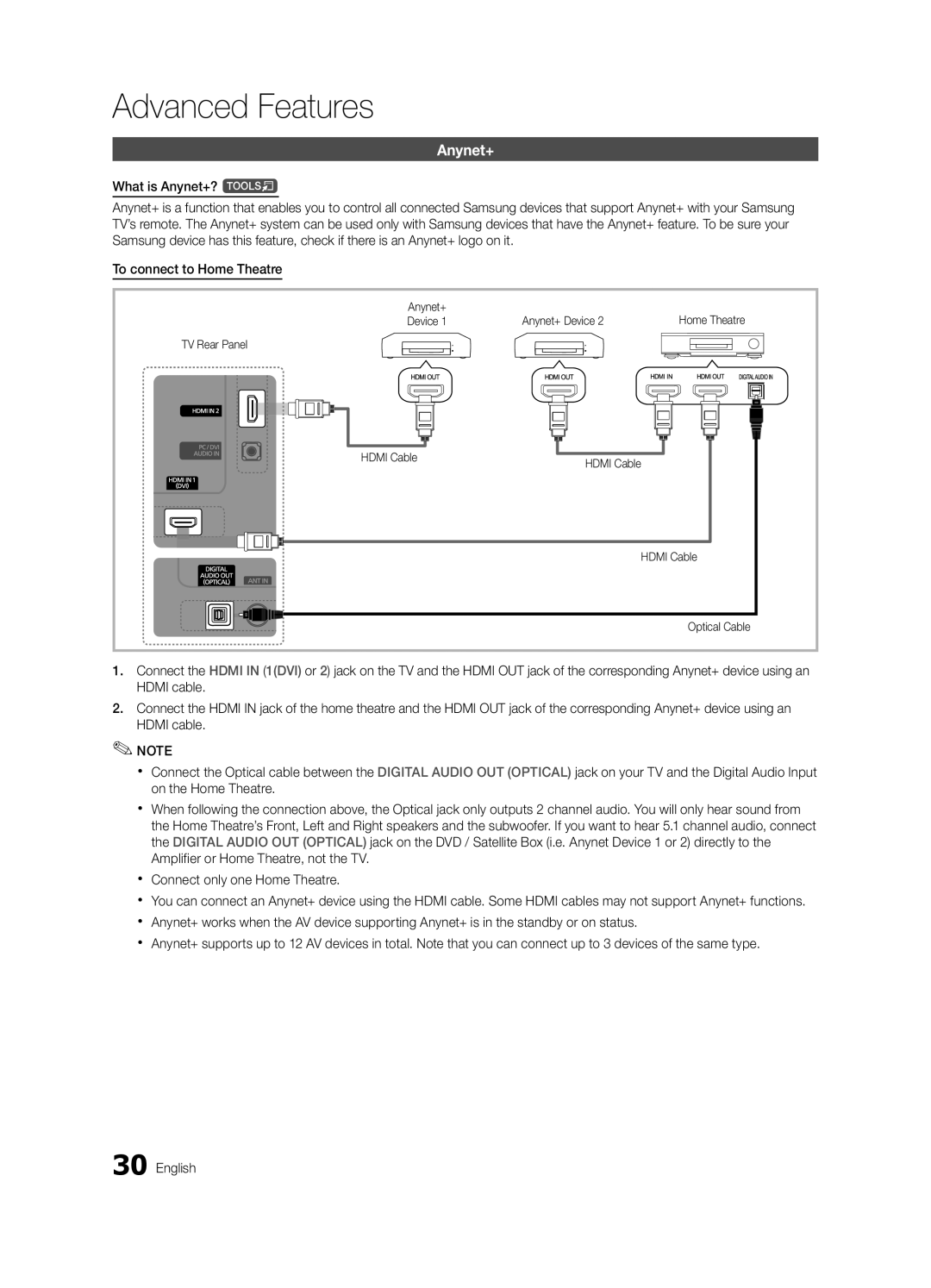 Samsung UE22C4010PWXBT, UE22C4000PWXBT manual Anynet+ Anynet+ Device, TV Rear Panel Hdmi Cable, Hdmi Cable Optical Cable 