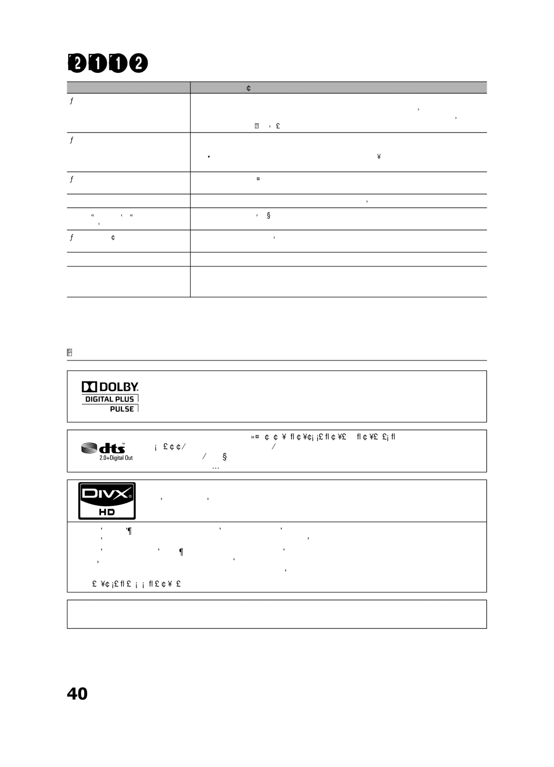 Samsung UE26C4000PWXRU, UE22C4010PWXBT, UE22C4000PWXBT, UE26C4000PWXBT, UE22C4000PWXRU, UE22C4010PWXRU manual Licence 