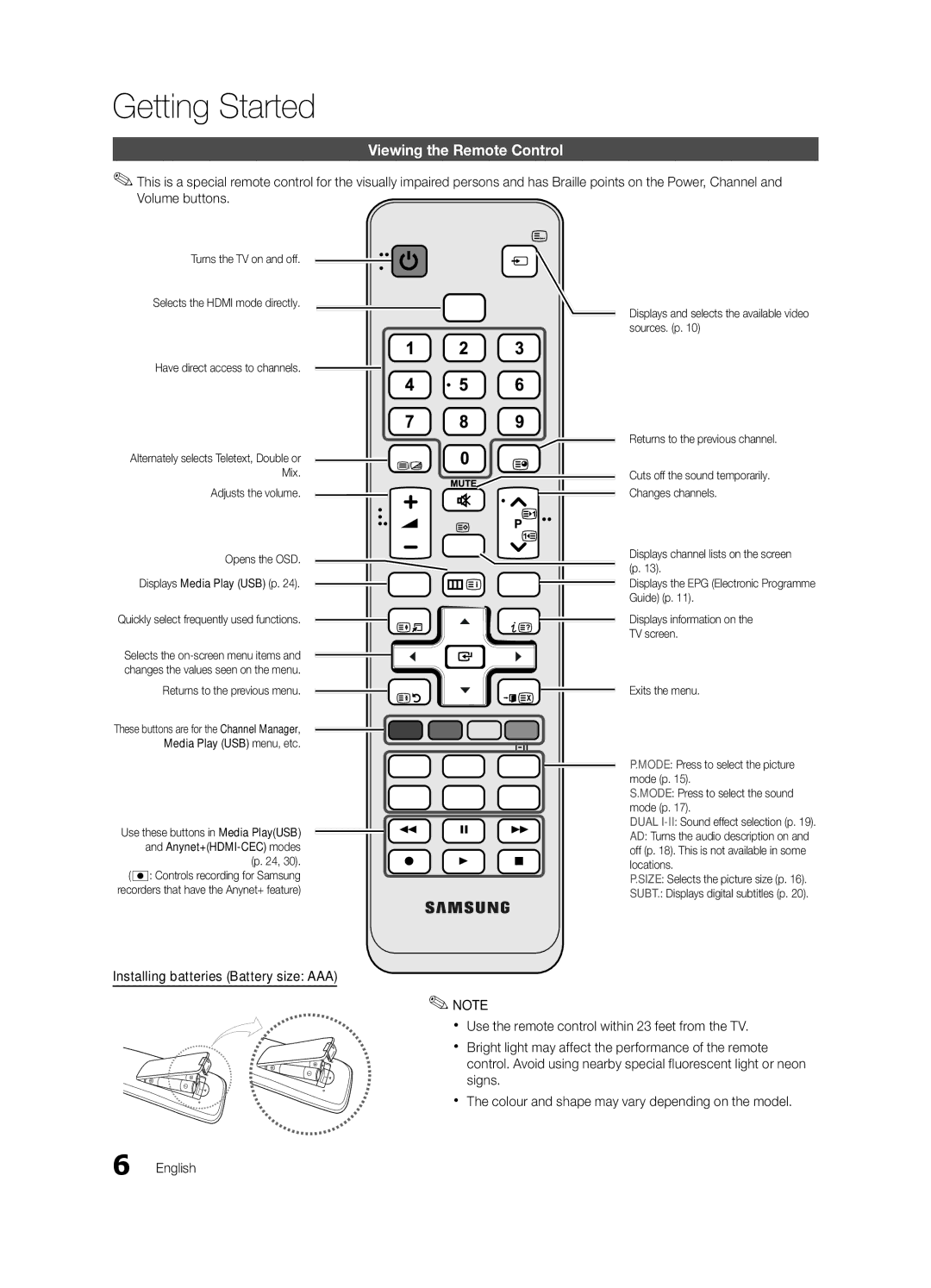 Samsung UE22C4010PWXBT manual Viewing the Remote Control, Have direct access to channels, Adjusts the volume Opens the OSD 