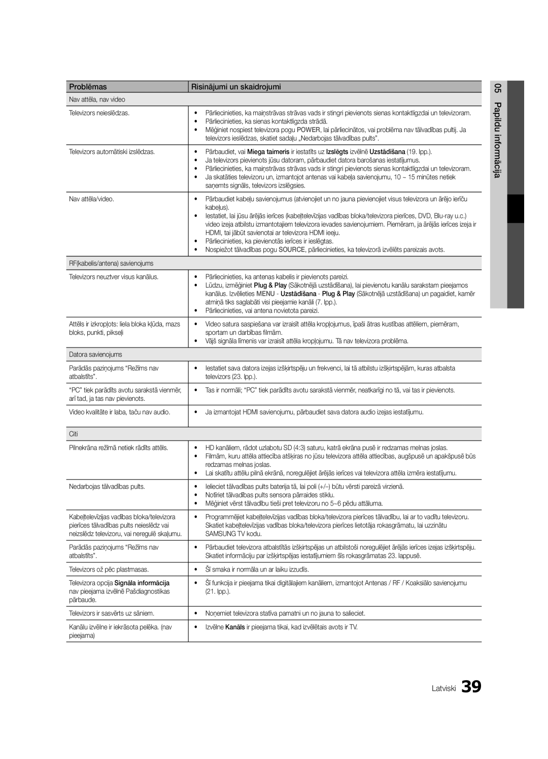 Samsung UE22C4000PWXRU, UE22C4010PWXBT, UE22C4000PWXBT, UE26C4000PWXBT, UE26C4000PWXRU manual Papildu informācija Latviski 