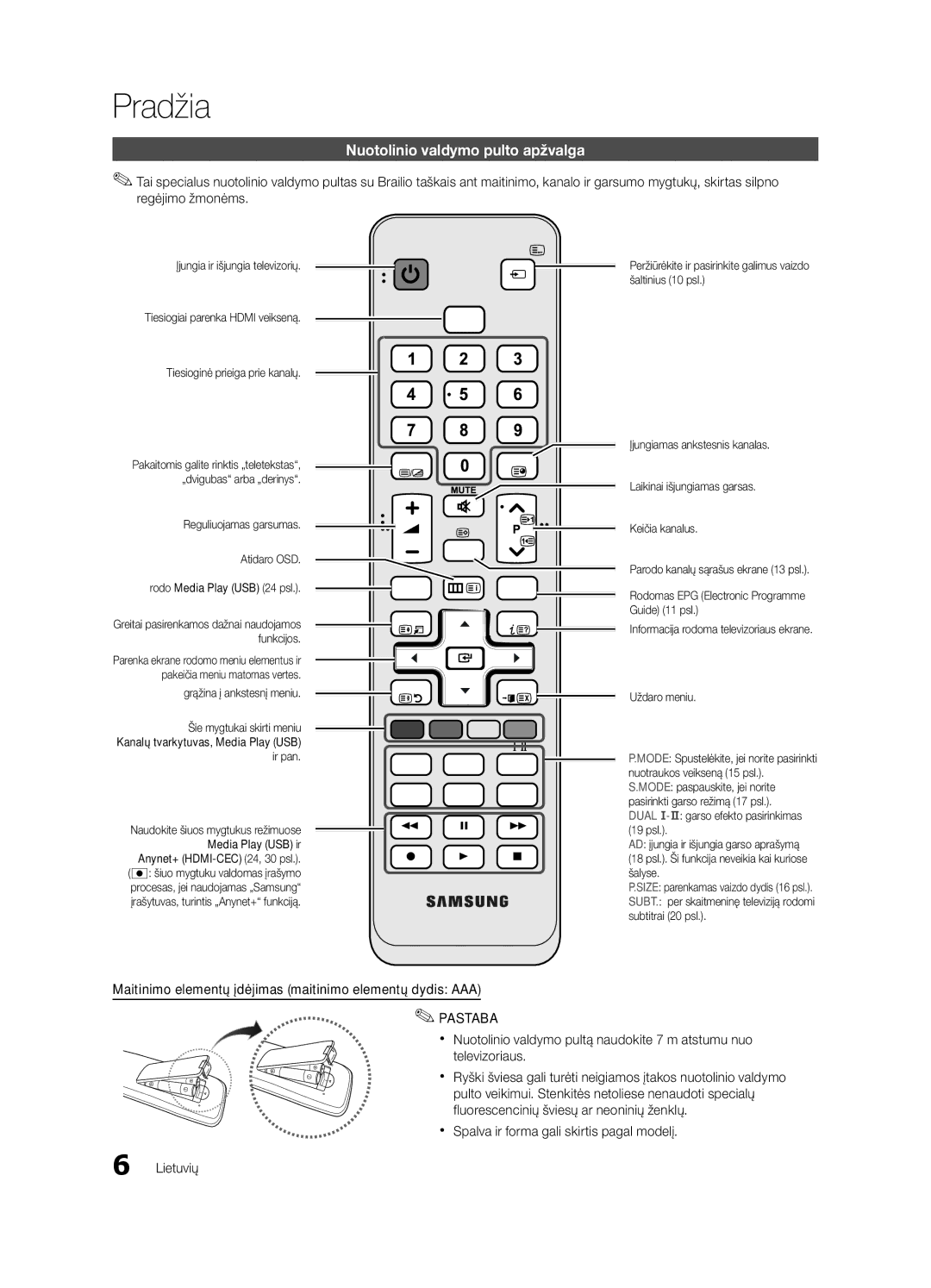 Samsung UE22C4010PWXBT manual Nuotolinio valdymo pulto apžvalga, Maitinimo elementų įdėjimas maitinimo elementų dydis AAA 