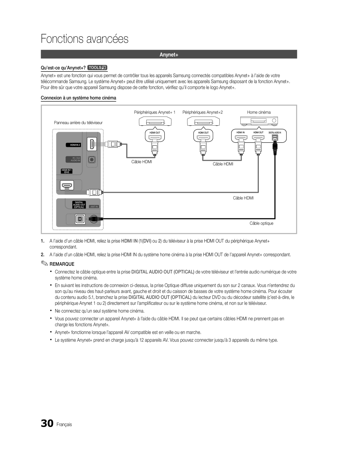 Samsung UE26C4000PWXXC, UE22C4010PWXXN Qu’est-ce qu’Anynet+? t, Périphériques Anynet+ Périphériques Anynet+2, Câble Hdmi 