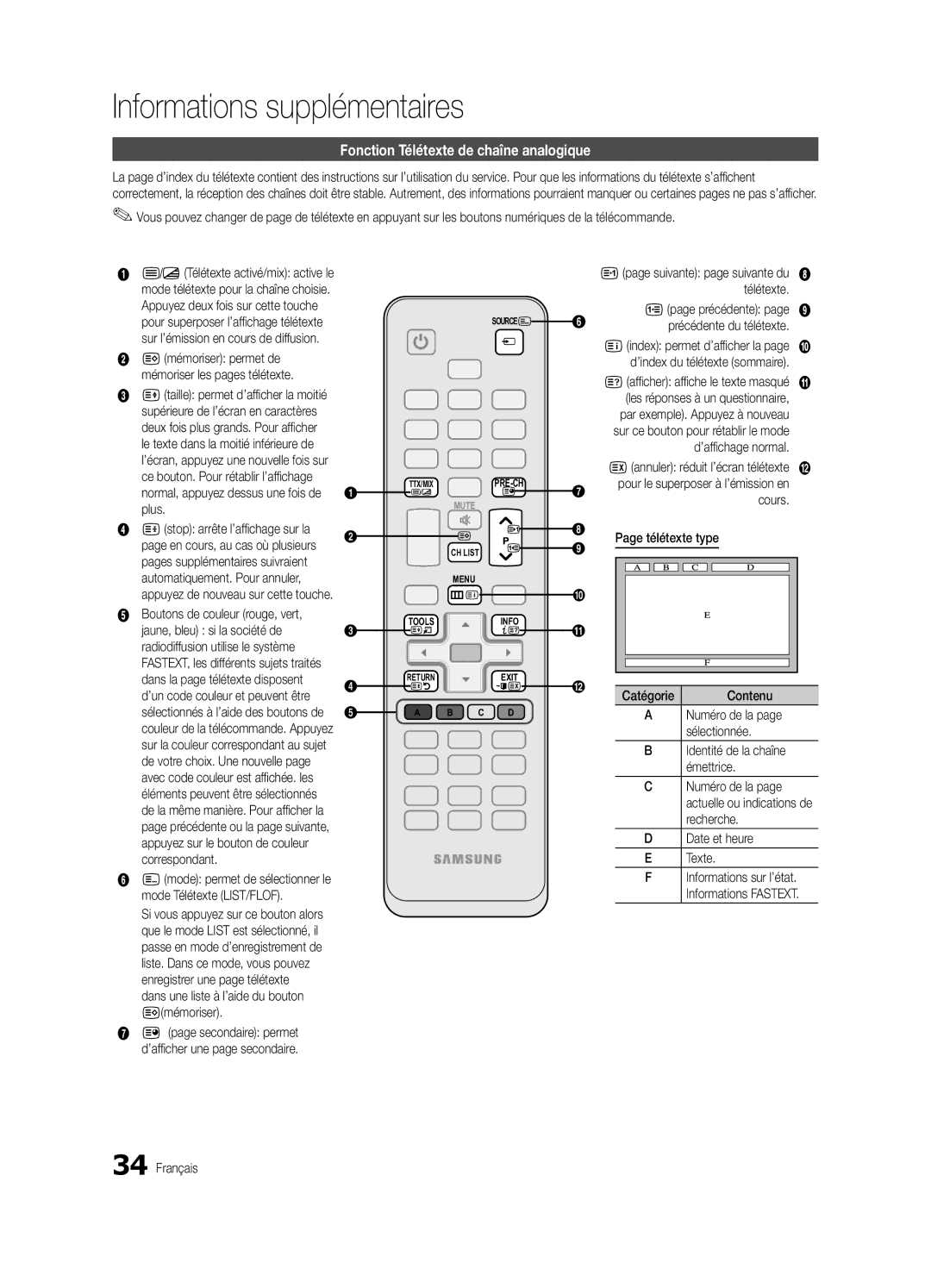 Samsung UE22C4000PWXXH, UE22C4010PWXXN manual Informations supplémentaires, Fonction Télétexte de chaîne analogique 