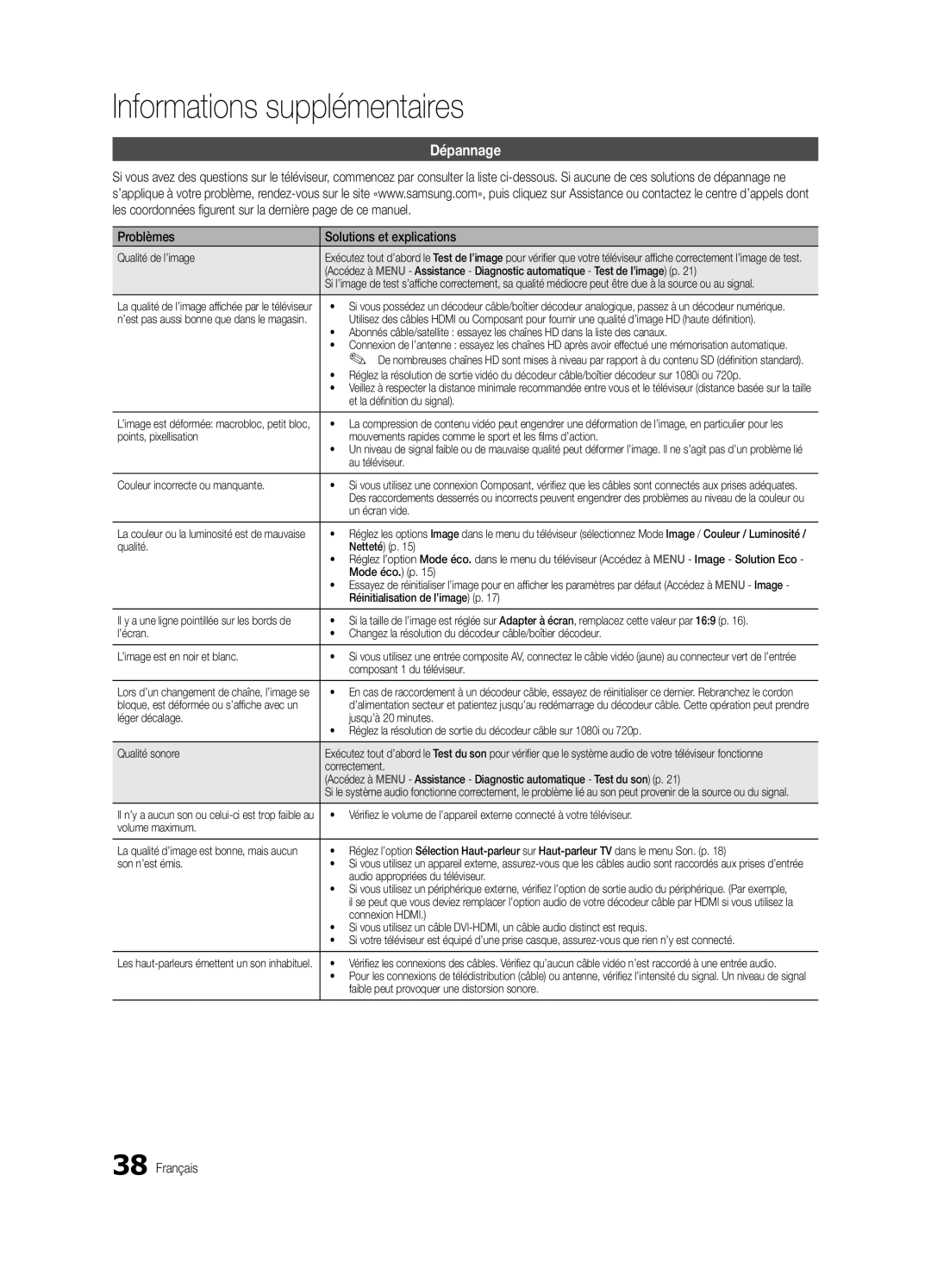 Samsung UE26C4000PWXXN, UE22C4010PWXXN, UE26C4000PWXZG, UE22C4000PWXXN manual Dépannage, Problèmes Solutions et explications 