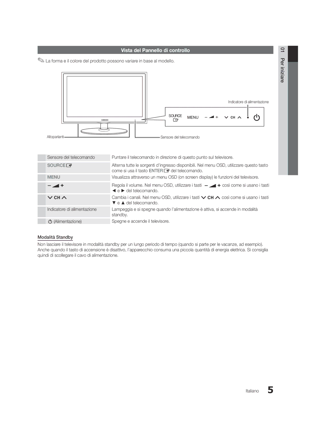 Samsung UE26C4000PWXXH manual Vista del Pannello di controllo, Come si usa il tasto Enter Edel telecomando, Del telecomando 