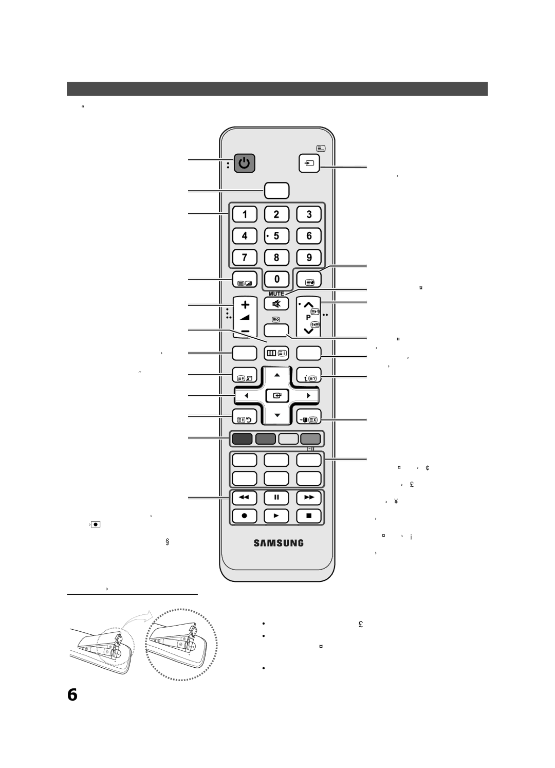 Samsung UE22C4010PWXXN manual Vista del telecomando, Inserimento delle batterie tipo AAA, Spegne e accende il televisore 