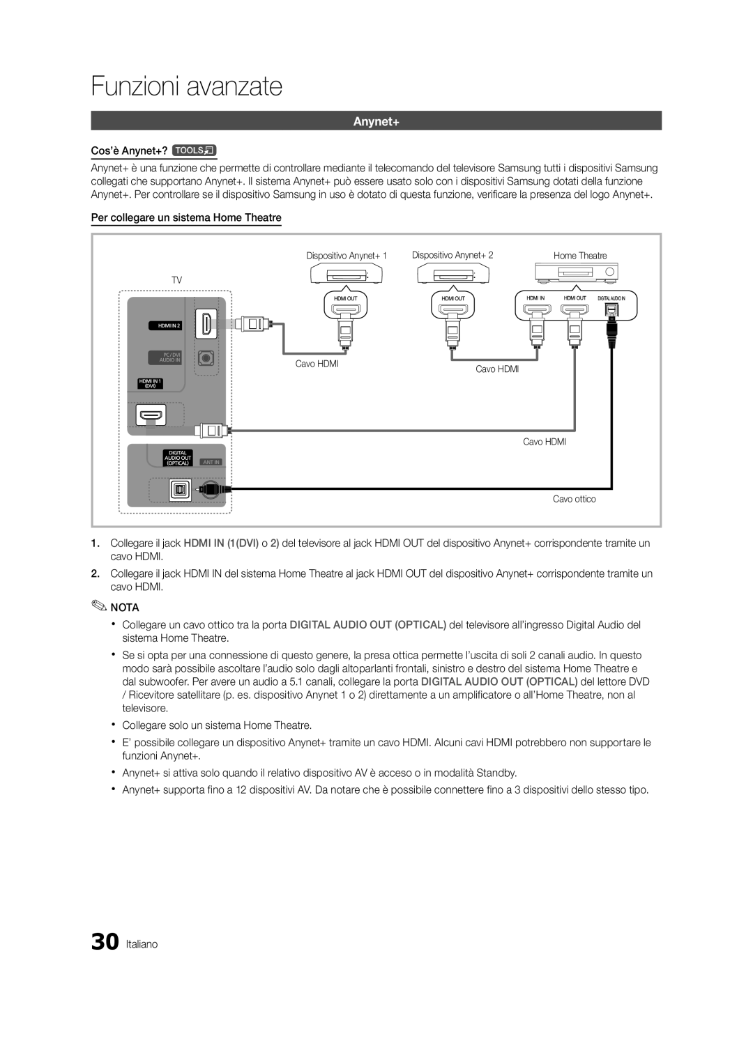 Samsung UE22C4010PWXXN manual Cos’è Anynet+? t, Per collegare un sistema Home Theatre, Dispositivo Anynet+, Cavo Hdmi 