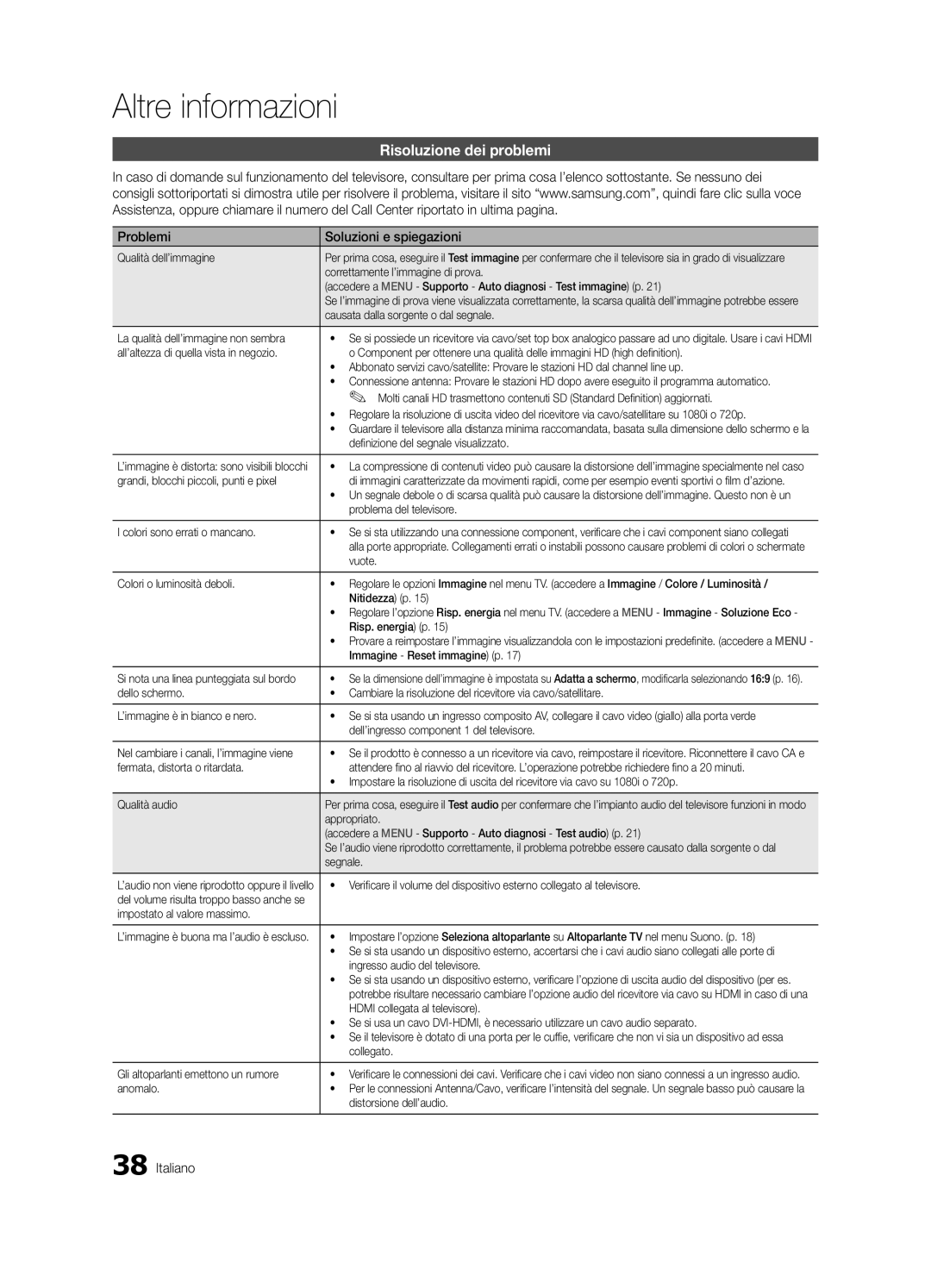 Samsung UE22C4000PWXZT, UE22C4010PWXXN, UE26C4000PWXZG manual Risoluzione dei problemi, Problemi Soluzioni e spiegazioni 