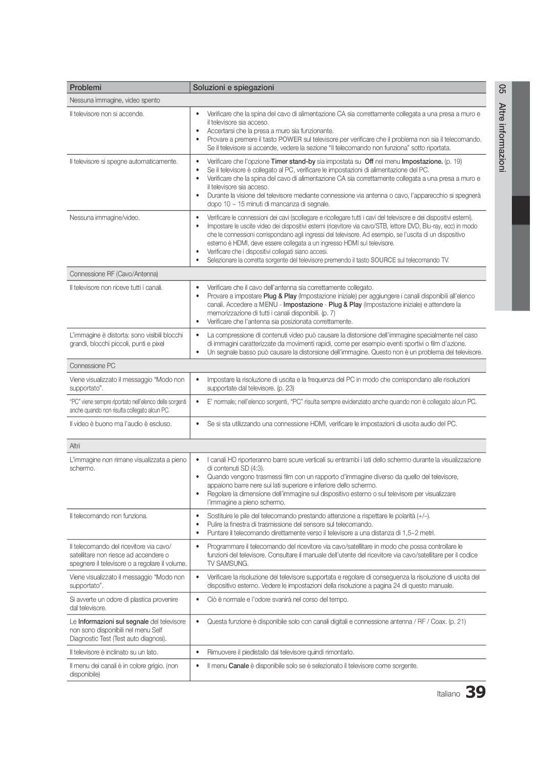 Samsung UE26C4000PWXZT manual Nessuna immagine, video spento Il televisore non si accende, Il televisore sia acceso, Altri 