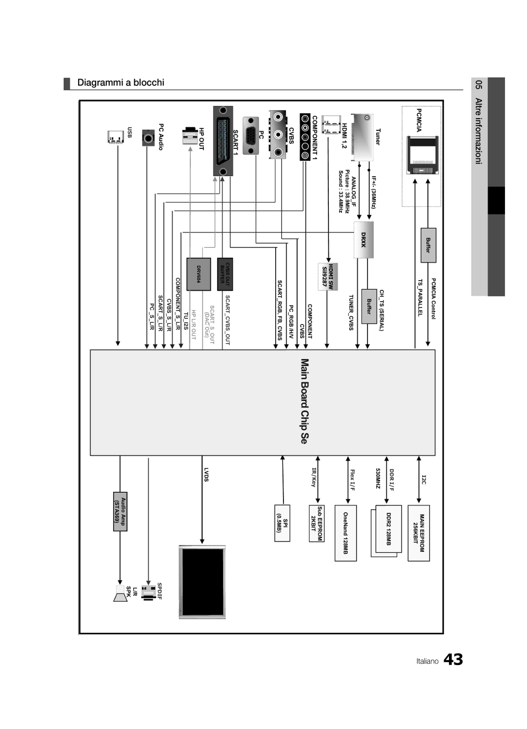 Samsung UE26C4000PWXZG, UE22C4010PWXXN, UE26C4000PWXXN, UE22C4000PWXXN, UE22C4000PWXZG manual Informazioni05Altre, Pcmcia 