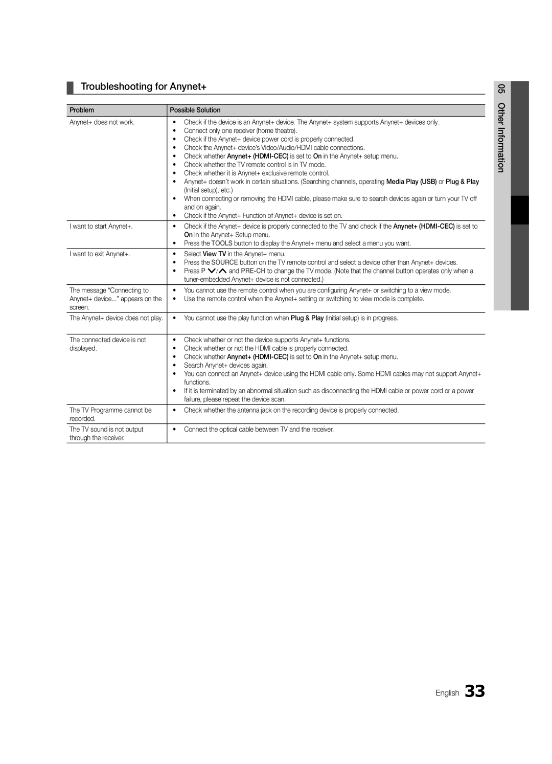 Samsung UE26C4000PWXZT, UE22C4010PWXXN, UE26C4000PWXZG manual Troubleshooting for Anynet+, 05InformationOher English 