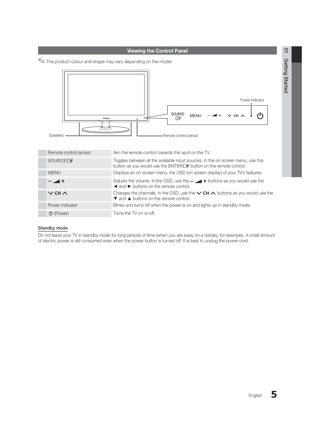 Samsung UE22C4010PWXZG Viewing the Control Panel, Buttons on the remote control, Power Indicator, Remote control sensor 