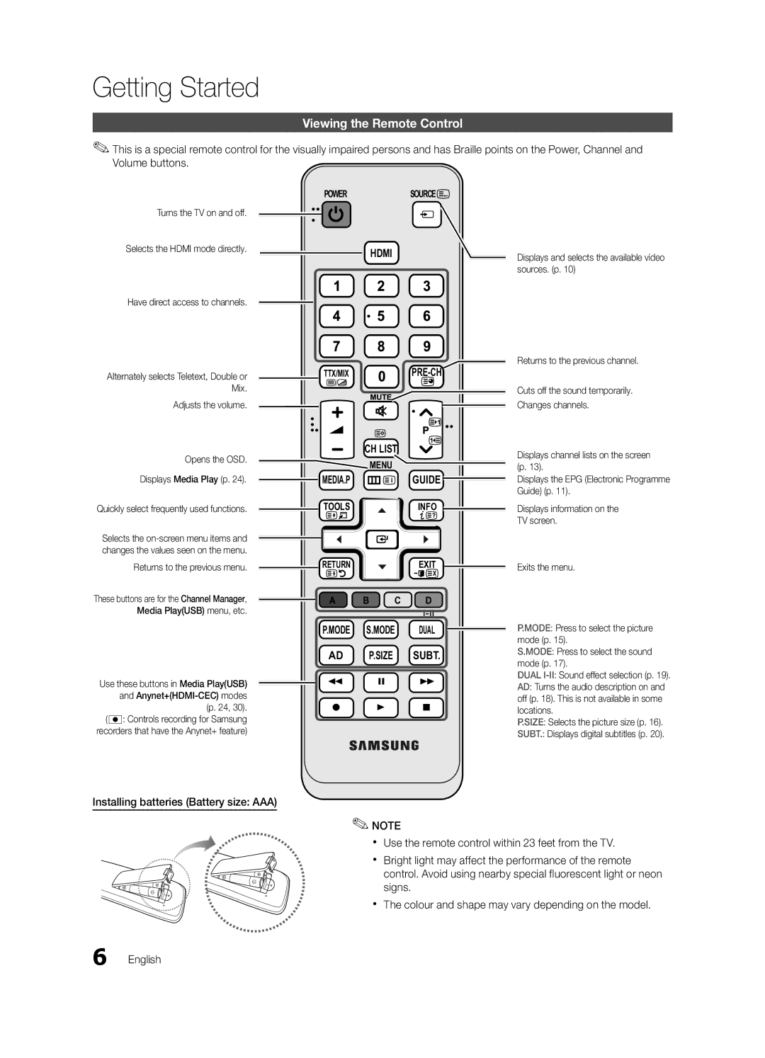 Samsung UE26C4000PWXXC manual Viewing the Remote Control, Have direct access to channels, Adjusts the volume Opens the OSD 