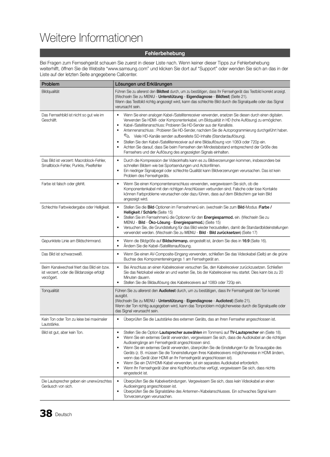 Samsung UE22C4000PWXZT, UE22C4010PWXXN, UE26C4000PWXZG, UE26C4000PWXXN manual Fehlerbehebung, Problem Lösungen und Erklärungen 