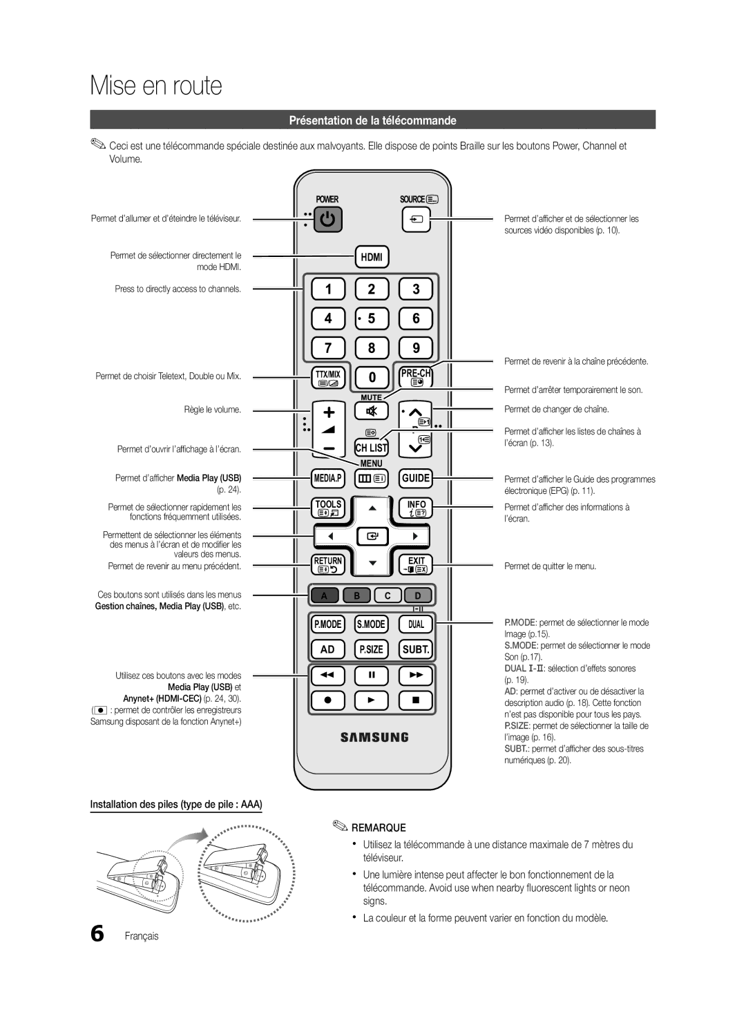 Samsung UE26C4000PWXXC, UE22C4010PWXXN manual Présentation de la télécommande, Installation des piles type de pile AAA 