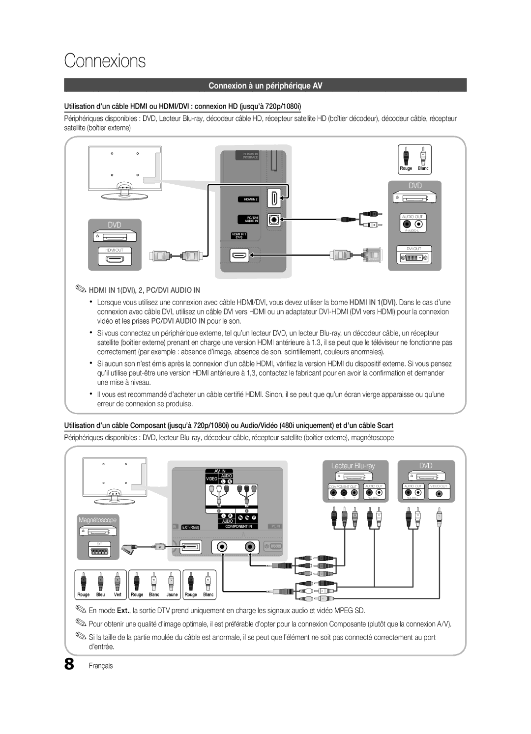 Samsung UE22C4000PWXZT, UE22C4010PWXXN, UE26C4000PWXZG, UE26C4000PWXXN manual Connexions, Connexion à un périphérique AV 