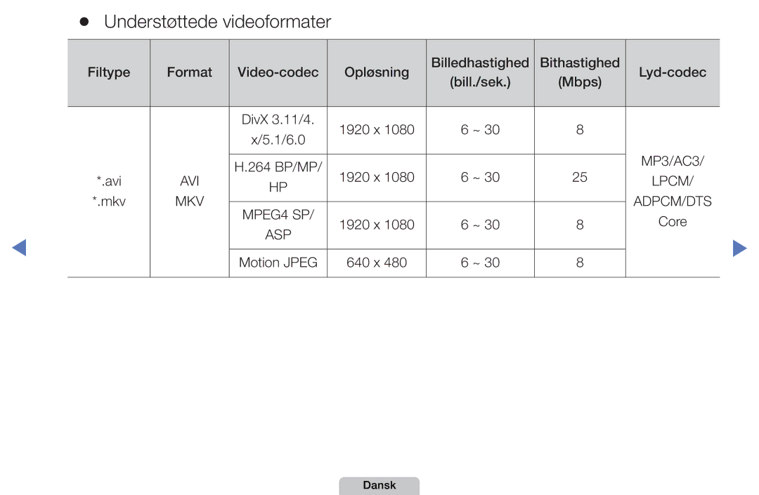 Samsung UE22D5005NWXXE, UE22D5000NHXXC, UE27D5000NHXXC, UE40D5707RKXXE, UE46D5707RKXXE manual Understøttede videoformater 