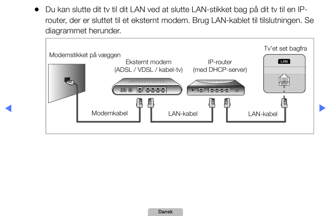 Samsung UE32D5727RKXXE, UE22D5000NHXXC, UE27D5000NHXXC manual Tv’et set bagfra Modemstikket på væggen Eksternt modem 