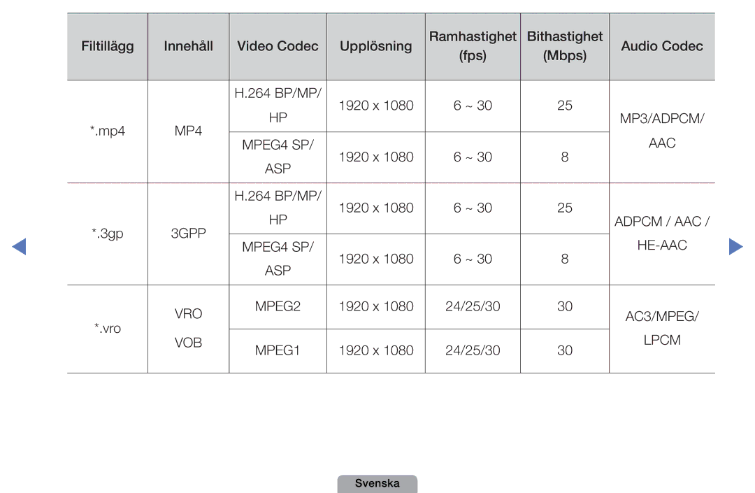 Samsung UE27D5005NWXXE, UE22D5000NHXXC, UE27D5000NHXXC, UE40D5707RKXXE, UE46D5707RKXXE, UE32D5005PWXXE manual MP3/ADPCM 