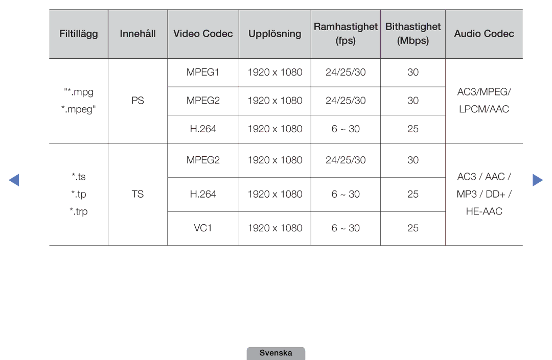 Samsung UE26D4004BWXXE, UE22D5000NHXXC, UE27D5000NHXXC, UE40D5707RKXXE, UE46D5707RKXXE, UE32D5005PWXXE 1920 x 24/25/30 Mpg 