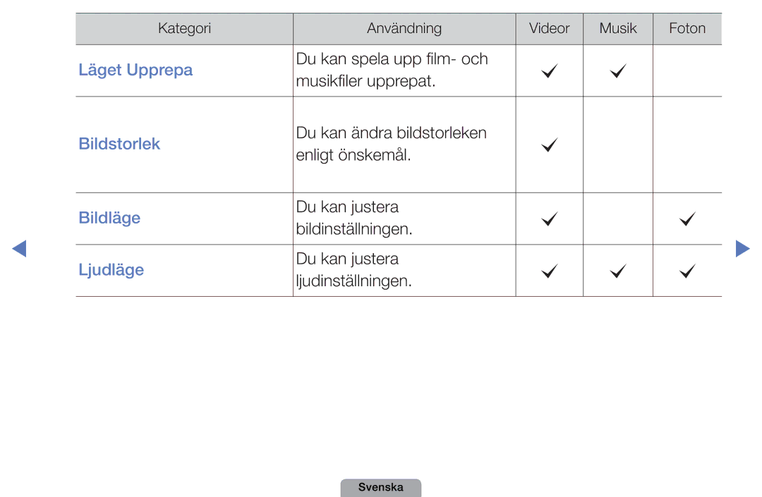 Samsung UE40D5005PWXXE, UE22D5000NHXXC, UE27D5000NHXXC, UE40D5707RKXXE, UE46D5707RKXXE, UE32D5005PWXXE manual Läget Upprepa 