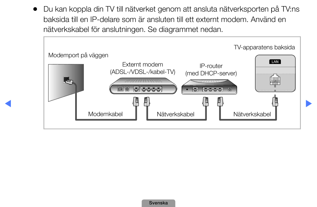 Samsung UE32D5727RKXXE, UE22D5000NHXXC, UE27D5000NHXXC manual TV-apparatens baksida Modemport på väggen Externt modem 