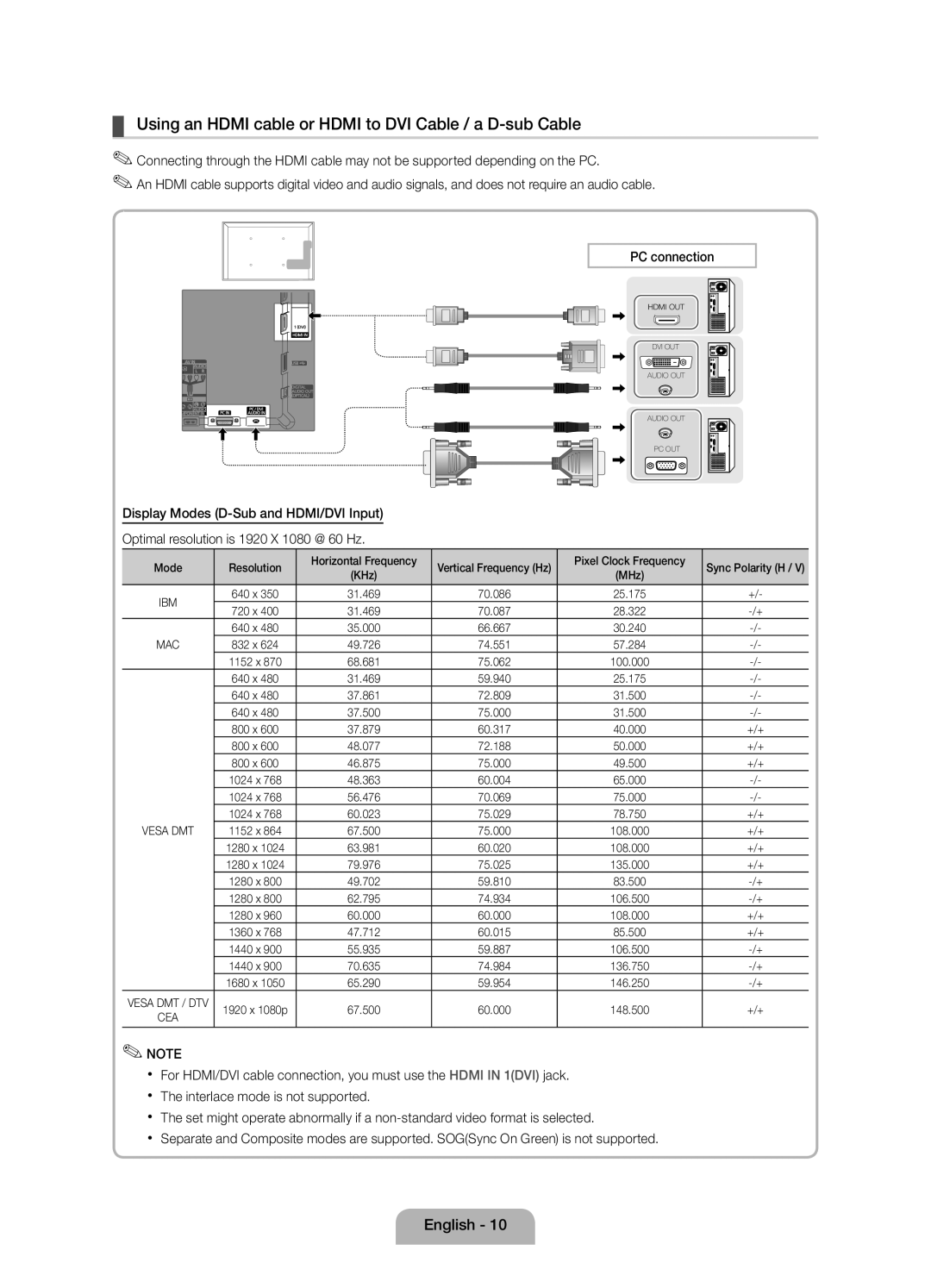 Samsung UE22D5000NWXZT Using an Hdmi cable or Hdmi to DVI Cable / a D-sub Cable, Mode Resolution Horizontal Frequency, +/+ 