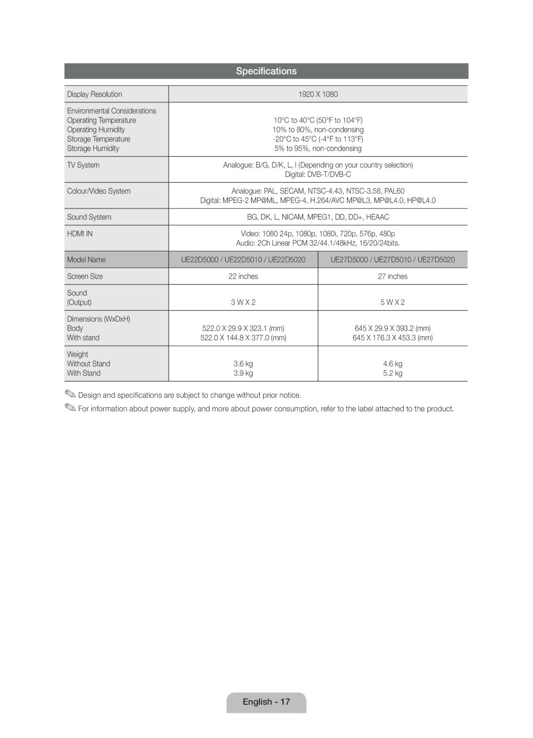 Samsung UE22D5010NWXXN manual Display Resolution, Operating Temperature, Operating Humidity, Storage Temperature, TV System 