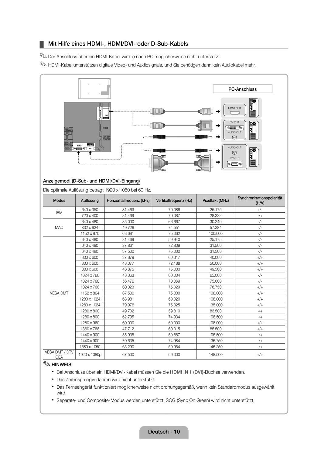 Samsung UE22D5000NWXXN manual Mit Hilfe eines HDMI-, HDMI/DVI- oder D-Sub-Kabels, Anzeigemodi D-Sub- und HDMI/DVI-Eingang 